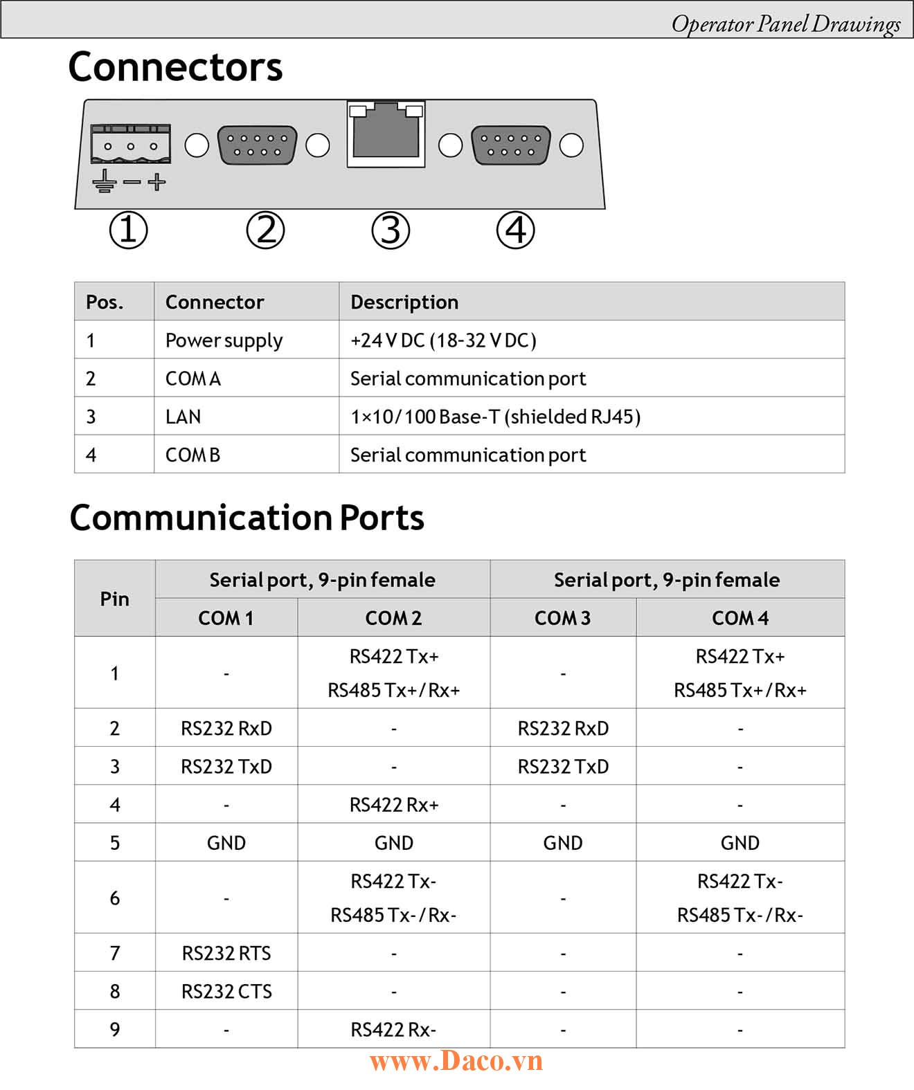 BoX2 Base Beijer Bộ Chuyển Đổi Giao Thức Kết Nối, Ethernet, Serial, USB