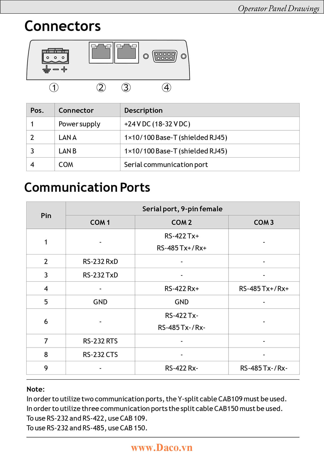 BoX2 Pro Beijer Bộ Chuyển Đổi Giao Thức Kết Nối, Ethernet, Serial, USB