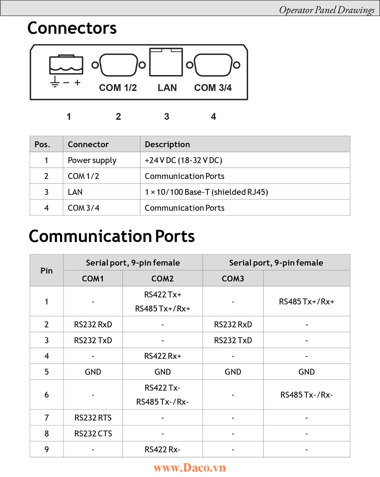X2 Base5-7-10 Connector