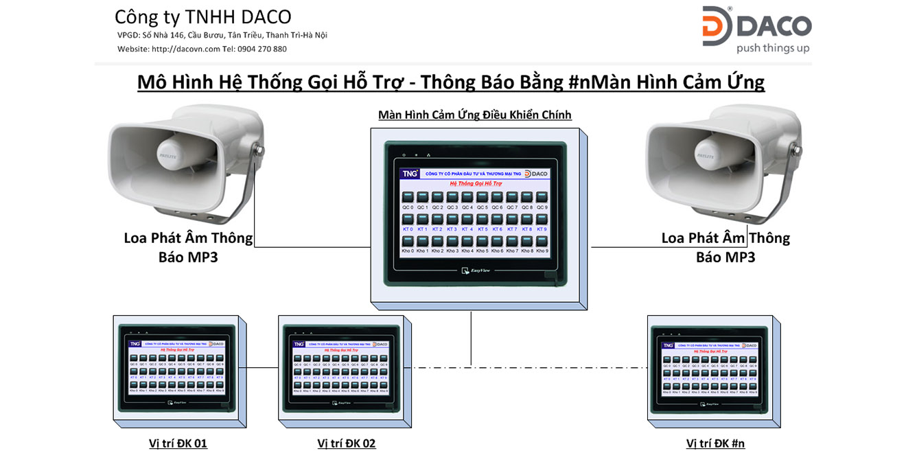 DABAS-CS30-HMI Hệ thống gọi hỗ trợ bằng âm thoại 30 kênh cho nhà máy