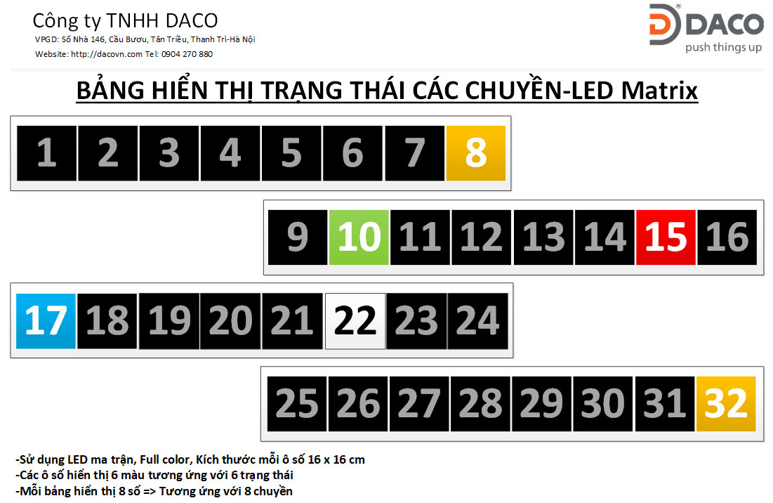 SEEACT-GMF-He_thong_Quan_ly_Giam_sat_Trang_thai_Goi_ho_tro-LED_Matrix_1