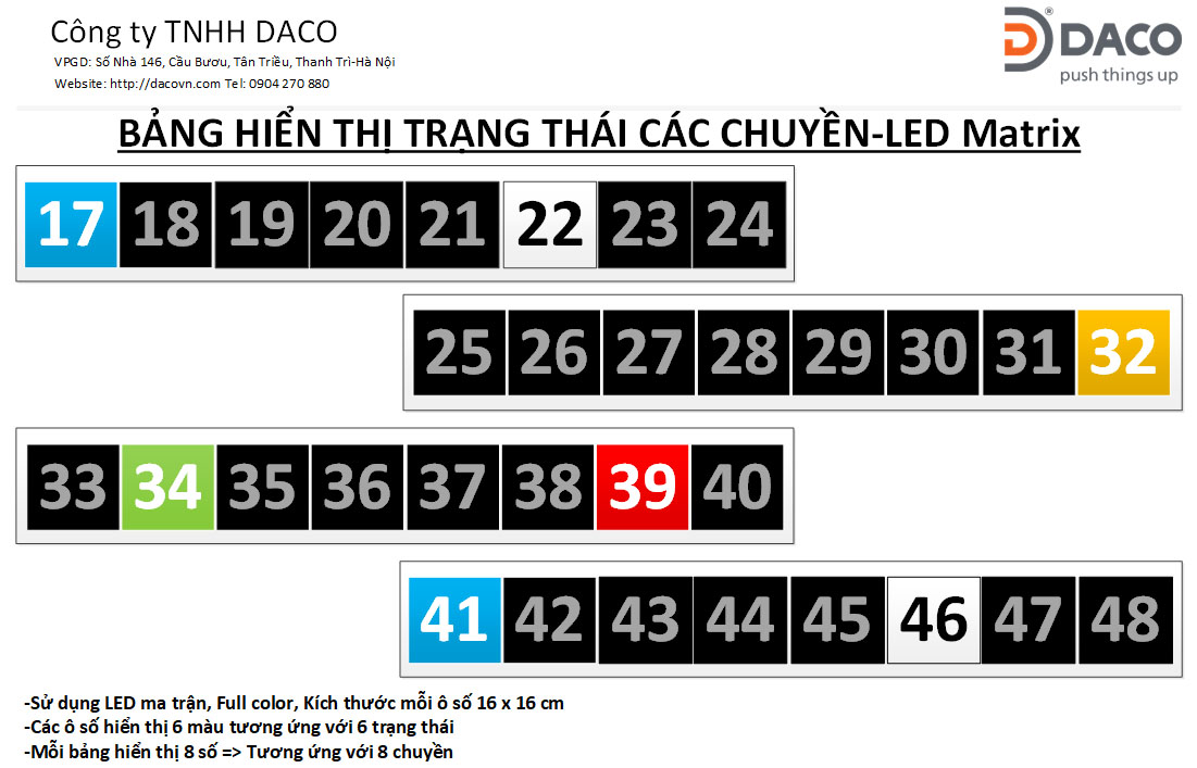 SEEACT-GMF-He_thong_Quan_ly_Giam_sat_Trang_thai_Goi_ho_tro-LED_Matrix_2
