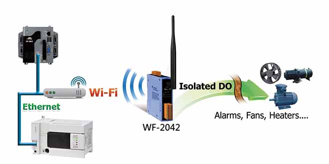Remote IO Wifi Digital danh sách sản phẩm module vào ra IO từ xa không dây ICP DAS