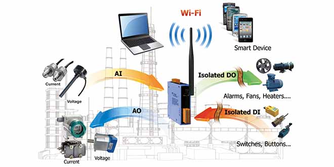Remote IO Wifi Multifunction danh sách sản phẩm module vào ra IO từ xa không dây ICP DAS