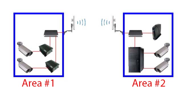 Giải pháp Korenix: Ứng dụng giải pháp giám sát không dây khoảng cách xa ngoài trời