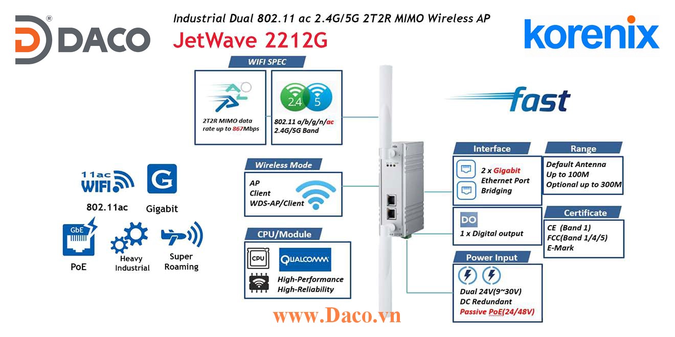 JetWave 2212G Korenix Switch không dây công nghiệp 867Mbps 2 Port Gigabit cổng LAN, 100m phủ sóng
