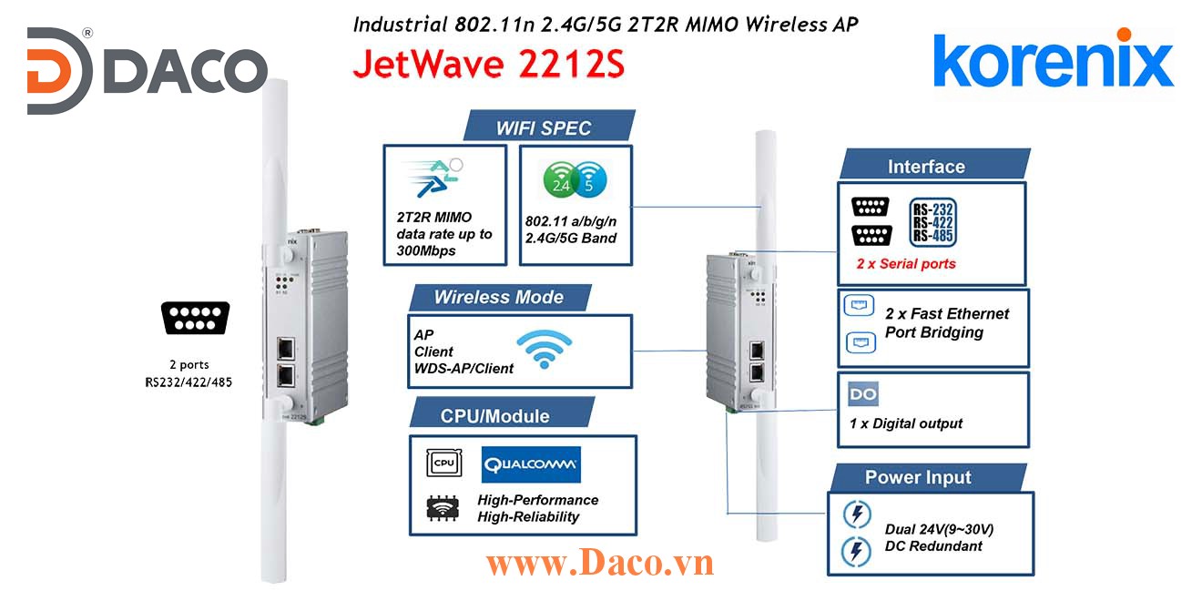 JetWave 2212S Korenix Switch không dây công nghiệp 300Mbps 2 Port cổng LAN, 2 Port Serial