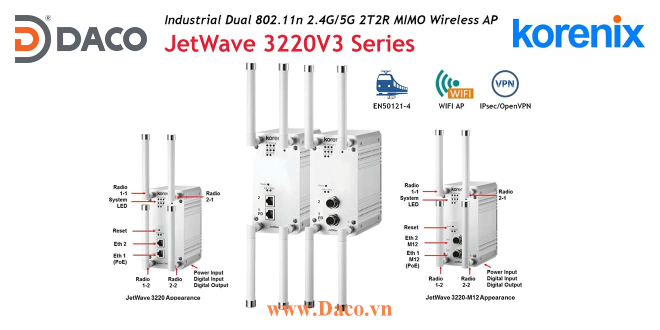 JetWave 3220V3 Korenix Switch không dây công nghiệp 866Mbps 2 Port LAN