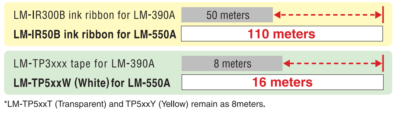 LM550A-Băng mục dài hơn, In nhiều hơn