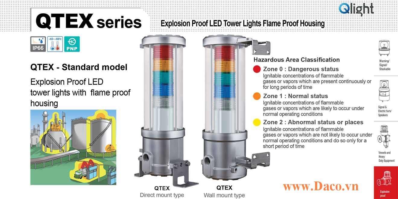 QTEX-5-220-RAGBW Đèn tháp phòng nổ Qlight Φ144 Bóng LED 5 tầng IECEx, Ex d IIC T6, IP66, Zone 0