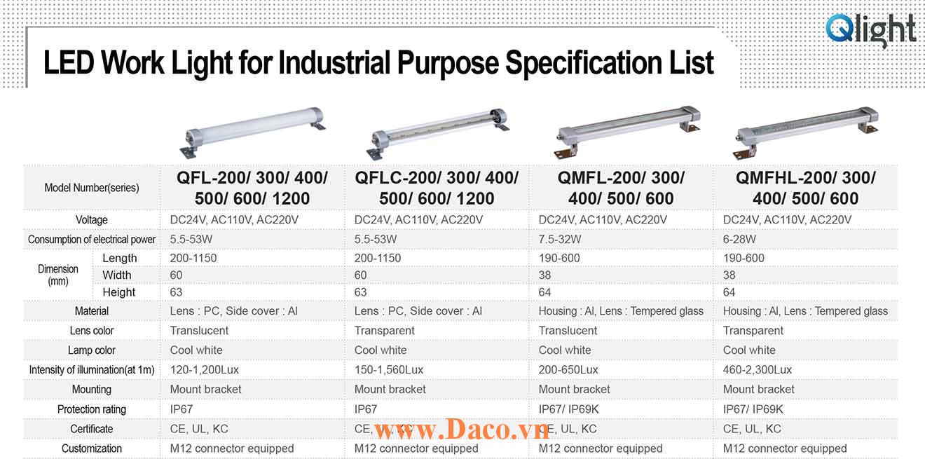 QMFHL-200-24 Đèn LED chống dầu máy công cụ 200 Bóng LED 200 mm IP67/IP69K