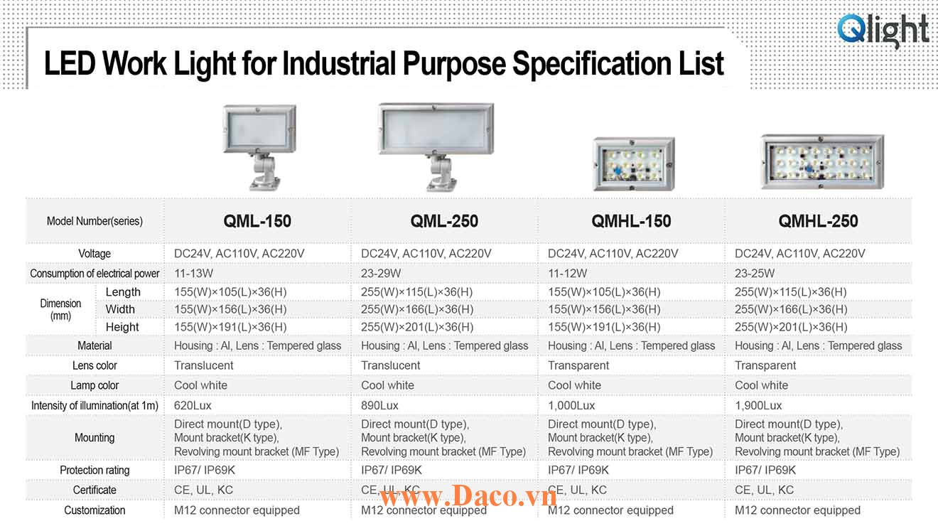 QML-250-24-K Đèn LED chiếu sáng chống nước, chống dầu, chống rung Qlight IP67