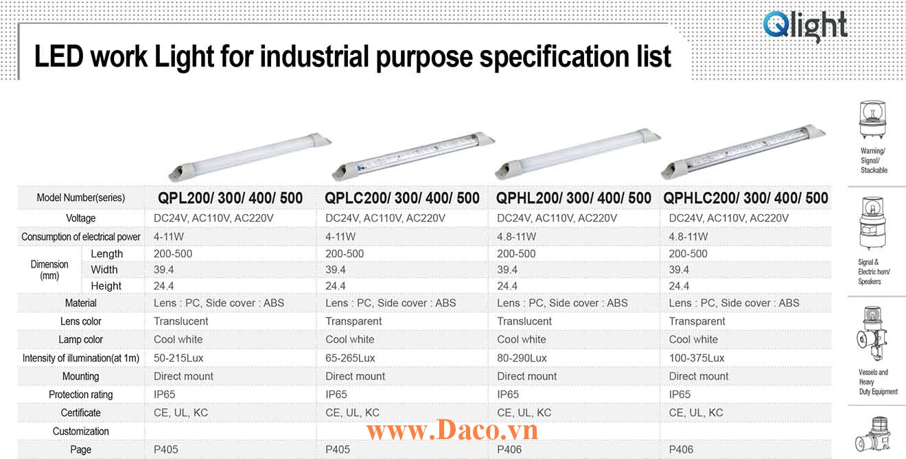 QPHLC-200 Đèn LED chống nước Qlight Bóng LED Dài 200 mm IP65