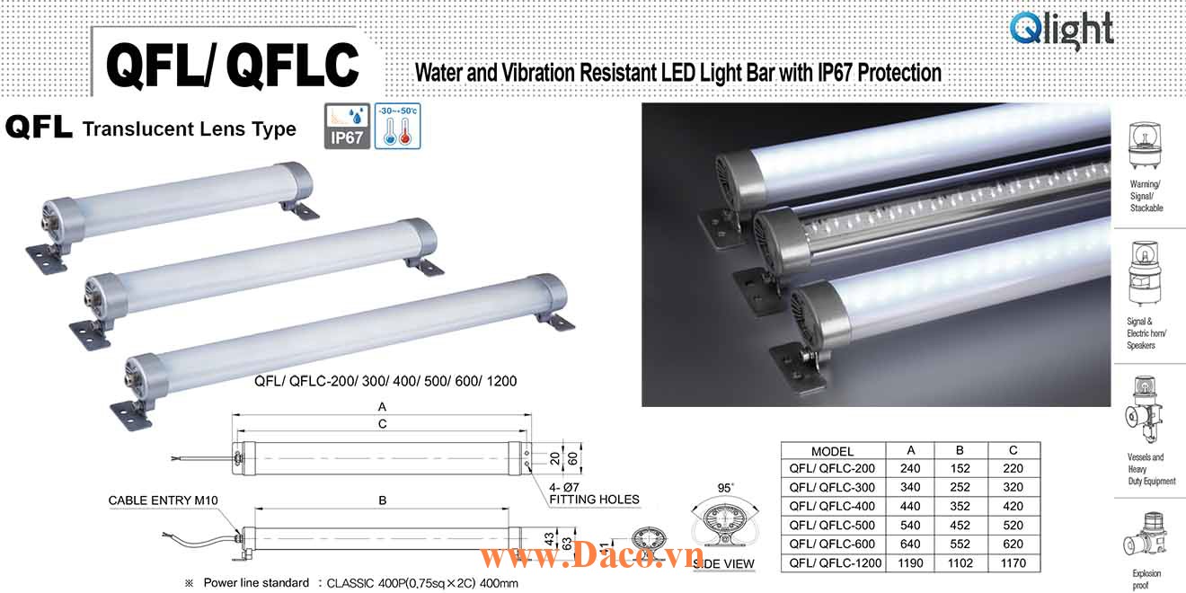 QFL-200-24 Đèn LED chiếu sáng chống nước, chống rung Qlight IP67
