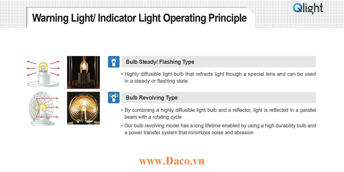 Bóng sợi đốt Qlight cho đèn cảnh báo tín hiệu, đèn tháp, đèn tầng Qlight