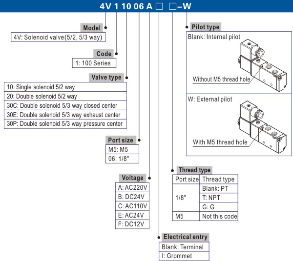 Cách chọn mã sản phẩm Van điện từ khí nén Airtac 4V100
