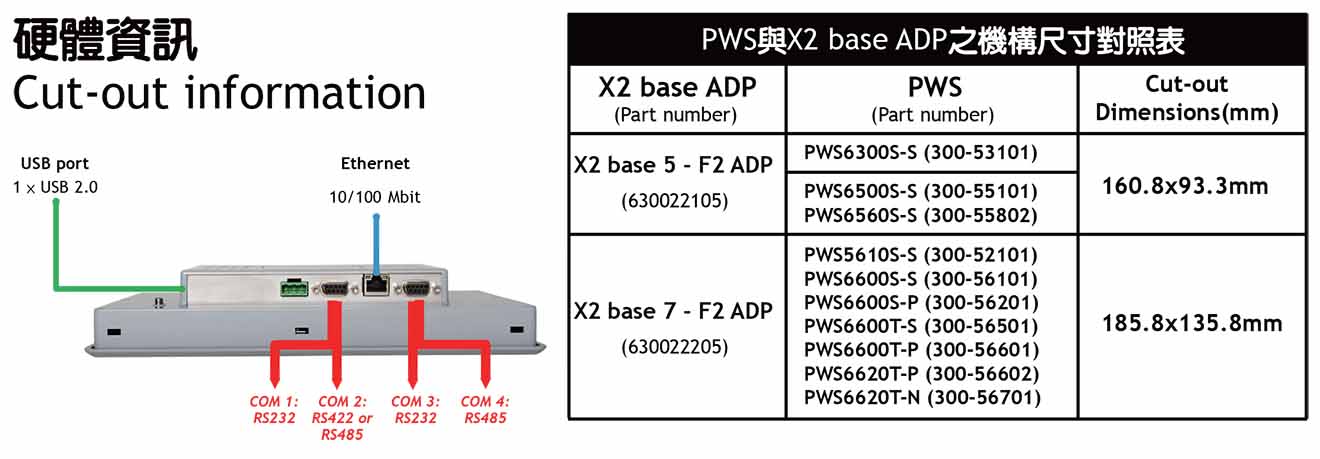 X2 Base 5 ADP Beijer 5 Inch Màn hình cảm ứng, RS232/RS422/RS484/1xLAN