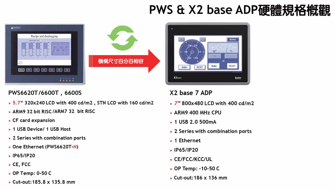 X2 Base 7 ADP Beijer 7 Inch Màn hình cảm ứng, RS232/RS422/RS484/1xLAN