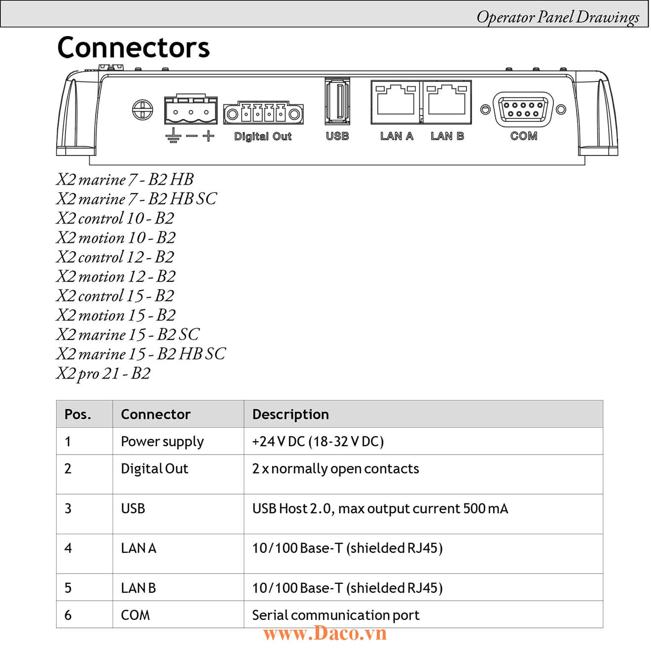 X2 Pro 21 Connectors