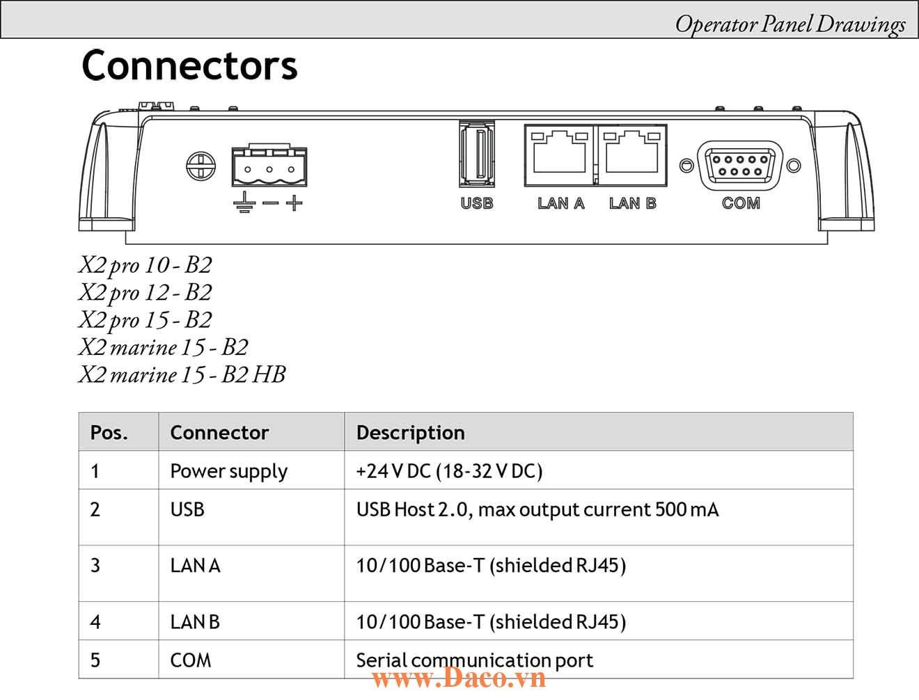 X2 Pro 10-12-15 Connectors