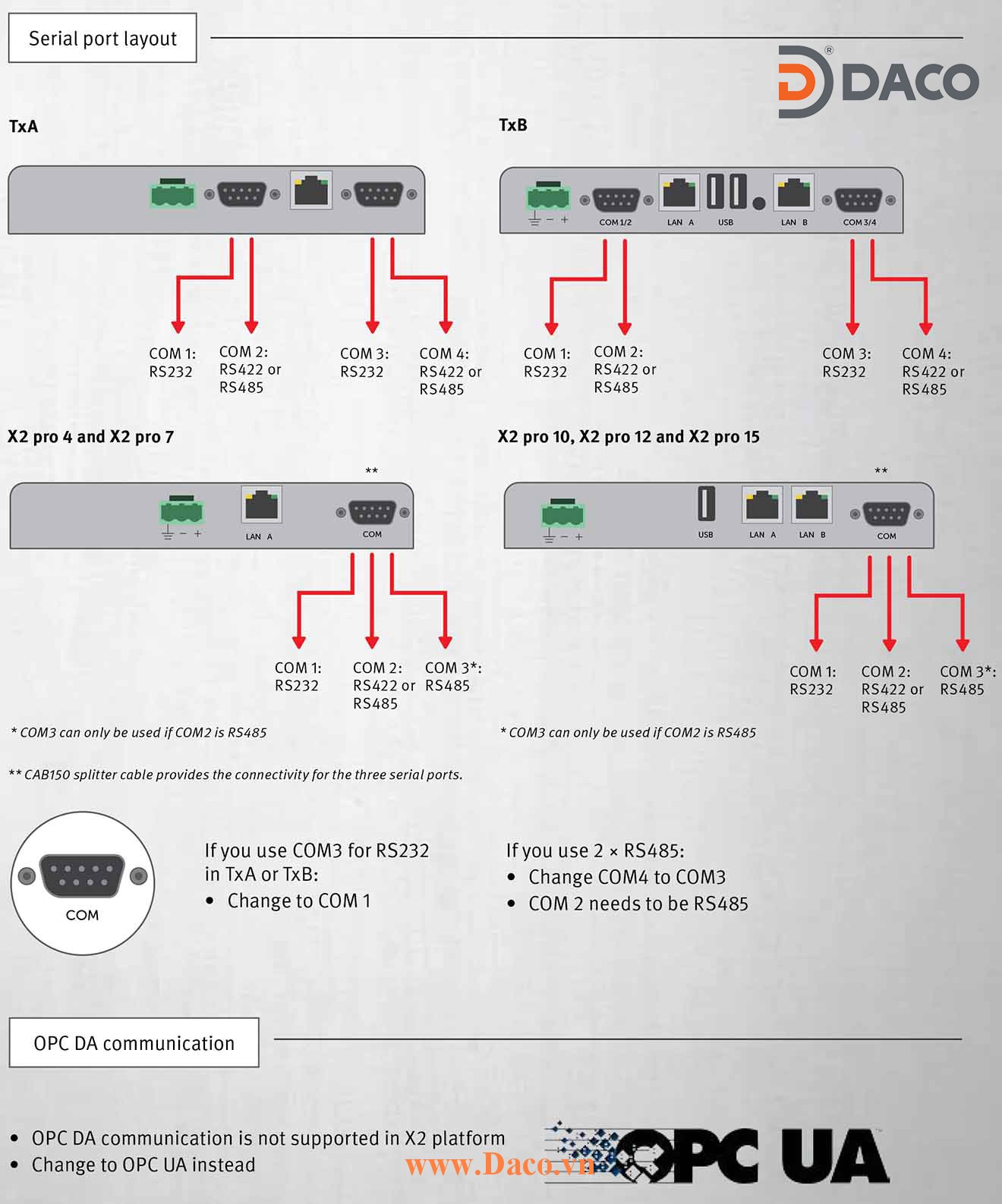X2 Pro 4 Màn hình cảm ứng SCADA HMI Beijer 4 Inch Màu CE, FCC, KCC, DNV, KR, GL, LR, ABS, CCS