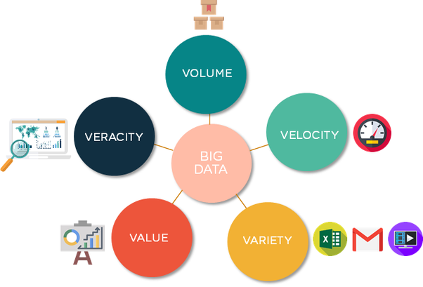 5Vs trong Big Data
