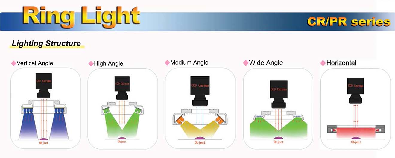 Đèn chiếu trực tiếp vòng tròn cho Camera Vision CRV-W/R/G/B/IR/UV