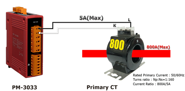 ứng dụng PM-3033 Đồng hồ đo điện thông minh 3 pha ICP DAS