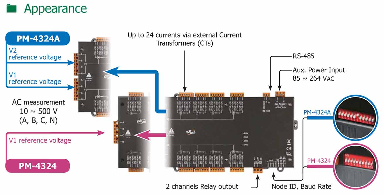 PM-4324/4324A-MTCP Đồng hồ đo điện thông minh đa kênh ICP DAS