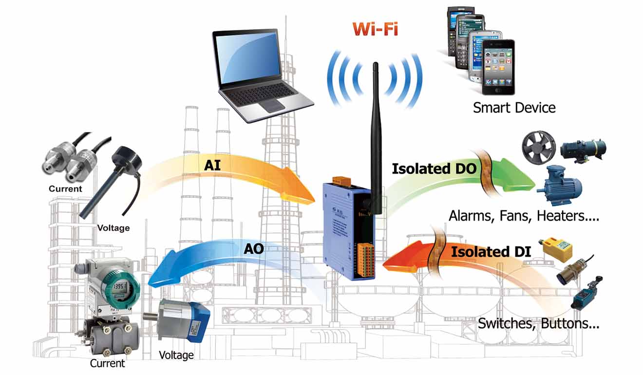 ung dung WF-2026 Remote IO Wifi IO Công suất=8dBm Khoảng cách=50m DI=2 Dry Source Source, DO=3 Sink 700mA, AI=5 mV-V-mA-Thermocouple, AO=2 10V-20mA