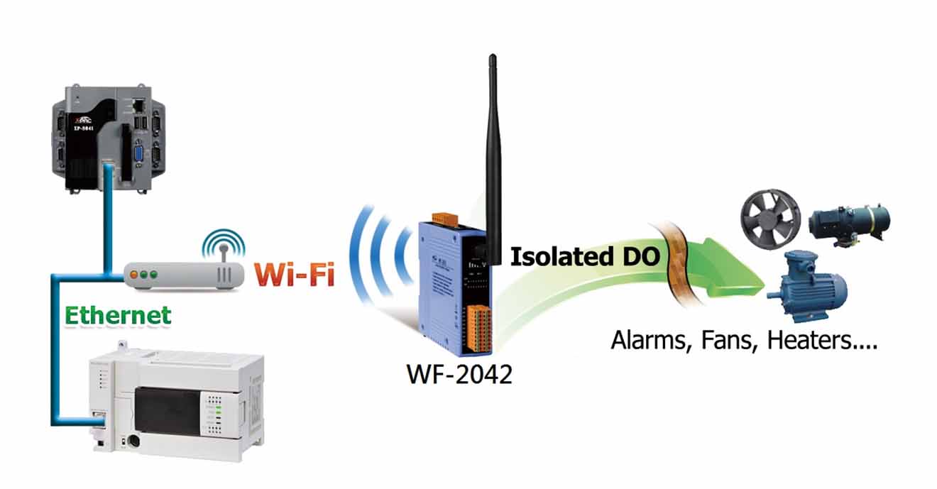 ung dung WF-2042 Remote IO Wifi IO Công suất=8dBm Khoảng cách=50m DO=16 Sink 700mA