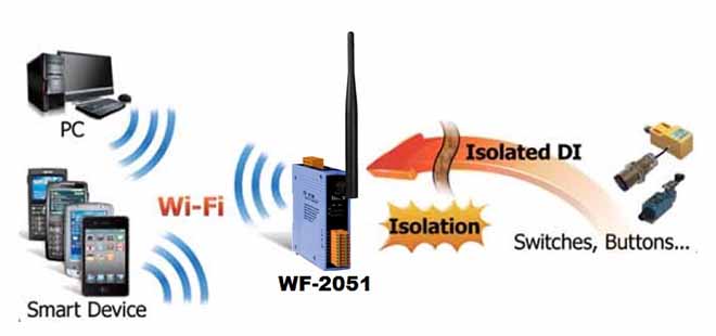 ung dung WF-2051 Remote IO Wifi IO Công suất=8dBm Khoảng cách=50m DI=16 Dry, Wet Sink/Source
