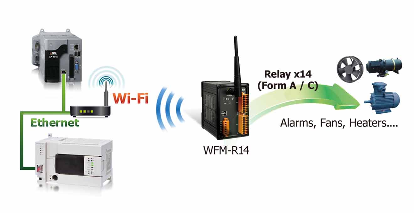 ung dung WFM-R14 Remote IO Wifi IO Công suất=8dBm Khoảng cách=50m DO=14 Power Relay 5A