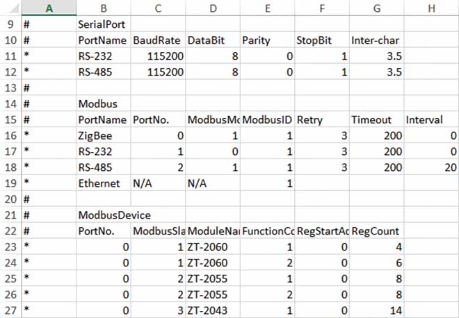 File CSV MDC-211-ZT Bộ tập trung ZigBee Modbus Công suất Wifi=11dBm Khoảng cách=700m , 1xRS232, 1xRS485, 1xLAN