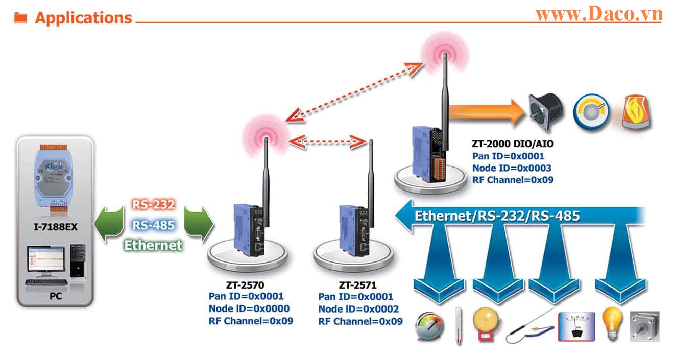 ZT-2570 Bộ chuyển đổi giao thức sang ZigBee Công suất Wifi=11dBm Khoảng cách=700m Giao tiếp RS232, RS485, Ethernet