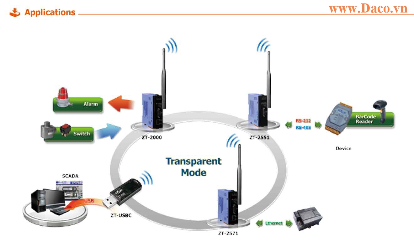 ZT-USBC Bộ chuyển đổi giao thức sang ZigBee Công suất Wifi=3dBm Khoảng cách=60m Giao tiếp USB