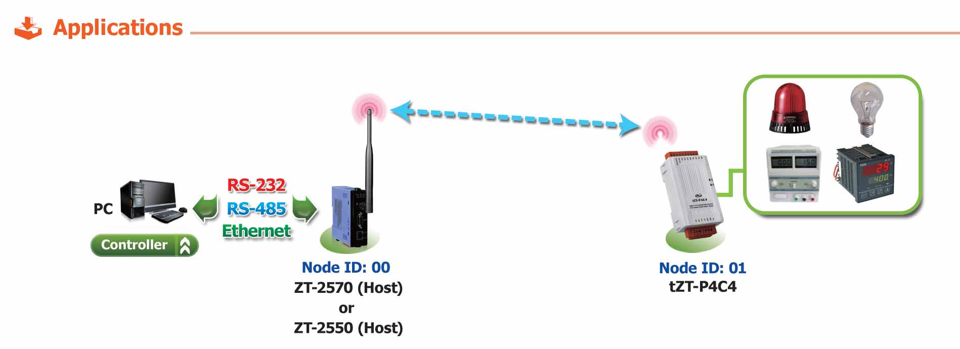 tZT-P4C4 Remote IO ZigBee DI/O Công suất Wifi=11dBm Khoảng cách=700m DI=4 Wet, DO=4 Sink 700mA