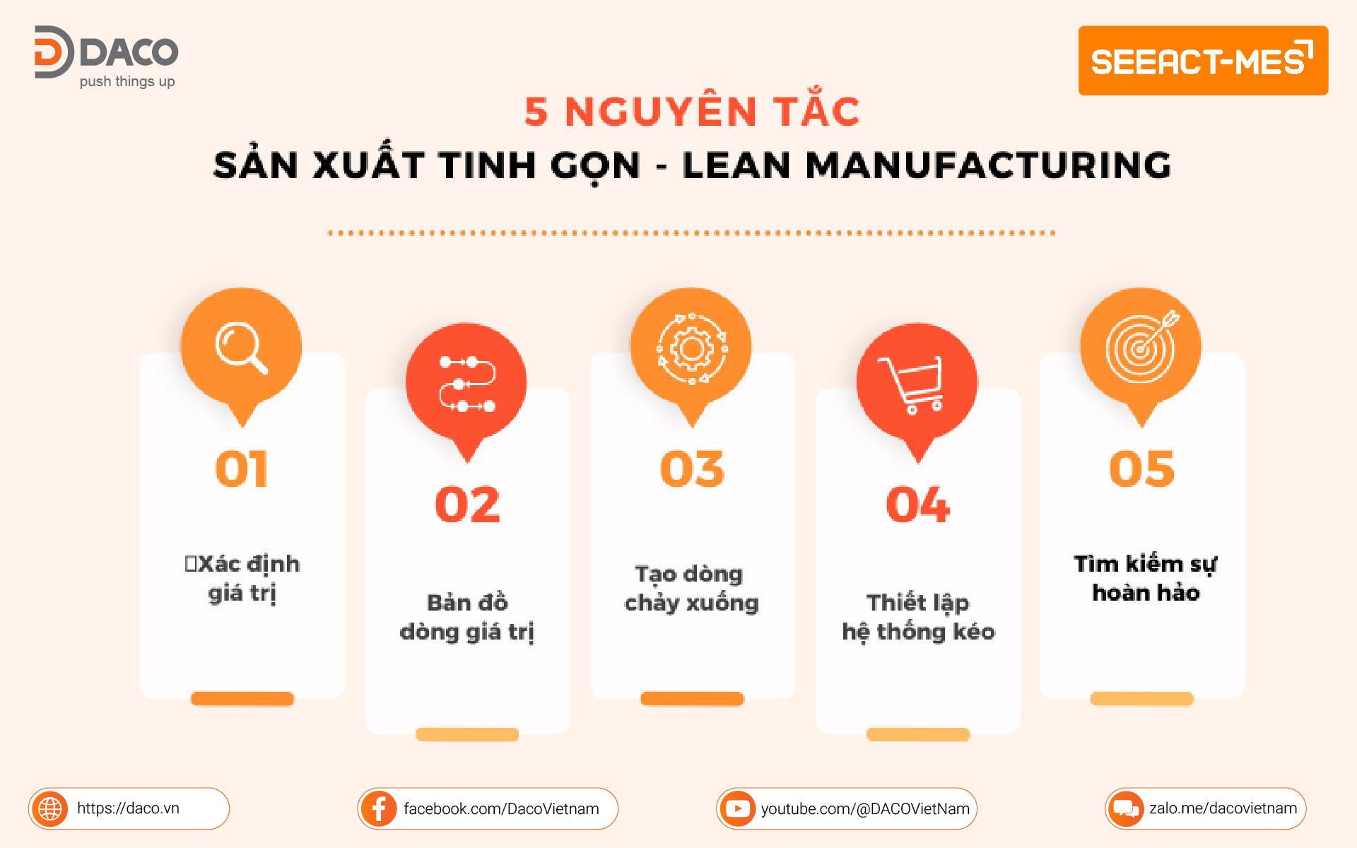 5 nguyen tac co ban trong van hanh san xuat tinh gon lean manufacturing
