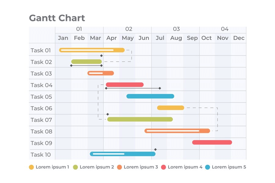 bieu-do-gantt