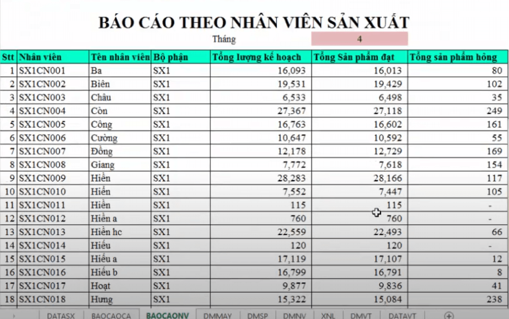 bieu-mau-quan-ly-nhan-cong-2