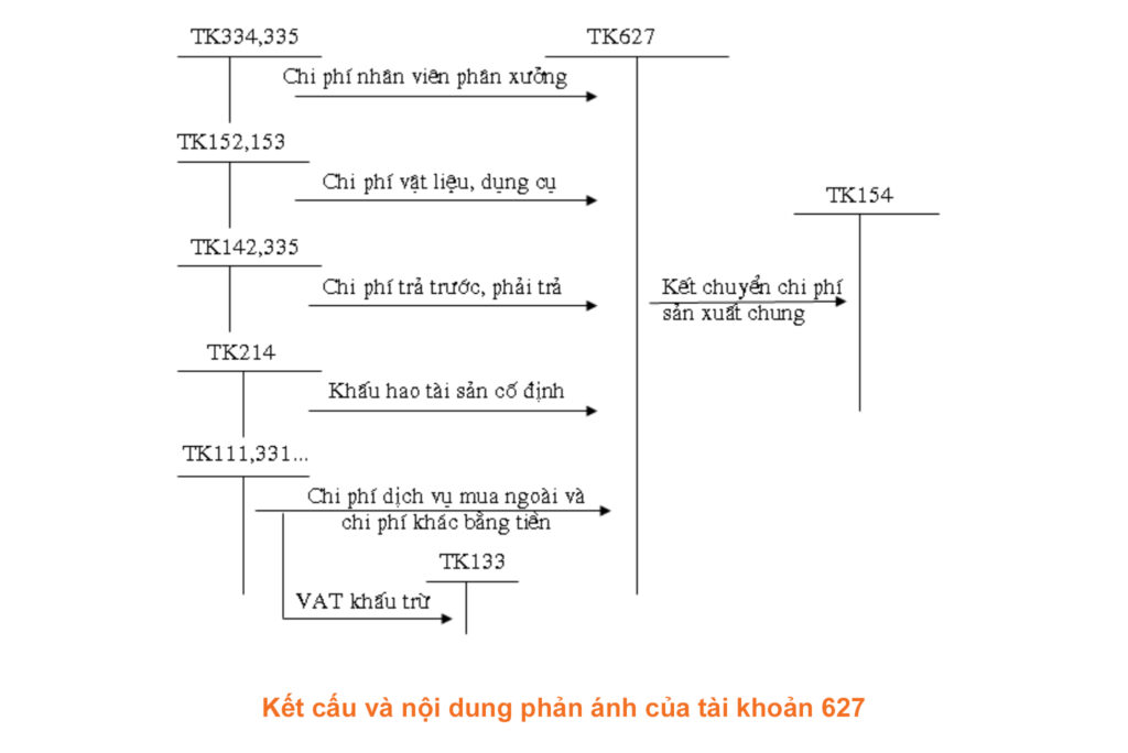 cong-thuc-tinh-chi-phi-san-xuat-chung