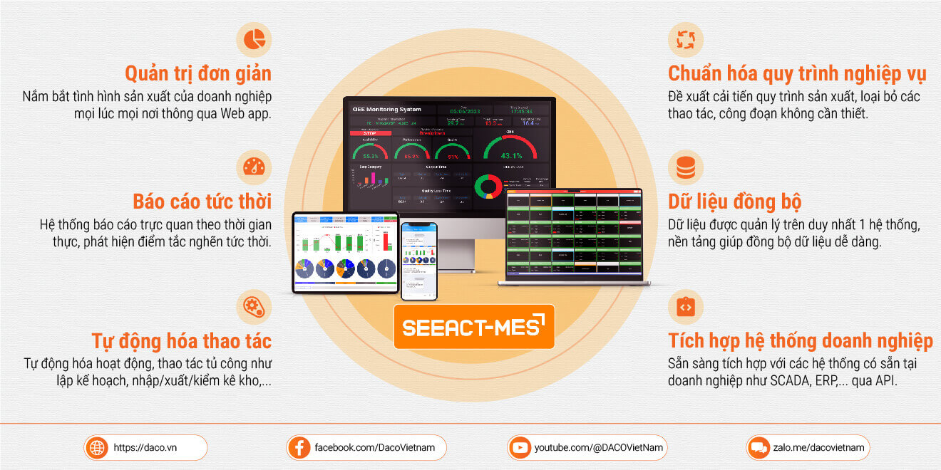 phan-mem-quan-ly-san-xuat-seeact-mes