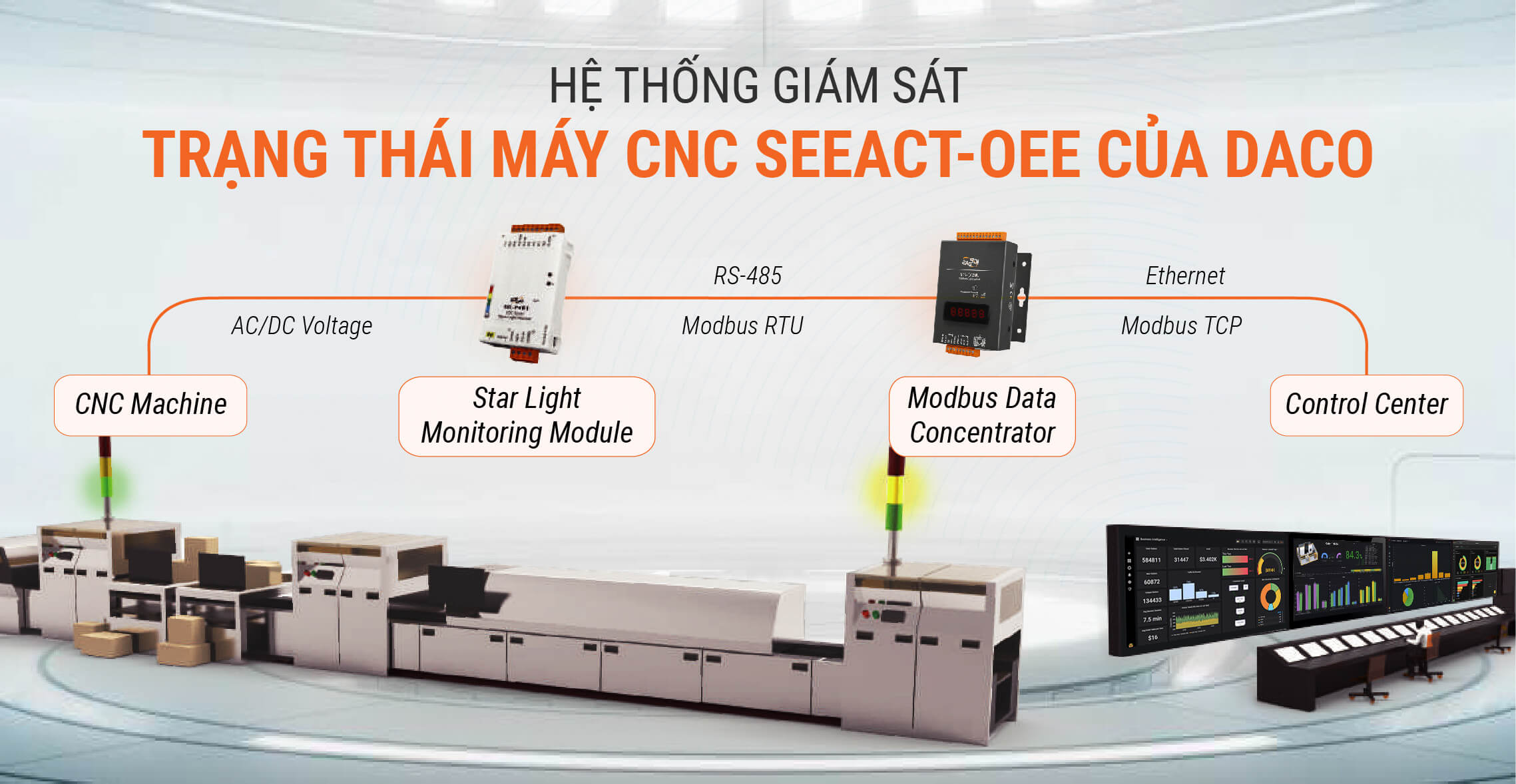 Hệ thống giám sát trạng thái máy CNC: Lợi ích và nguyên lý hoạt động