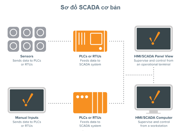 he-thong-scada