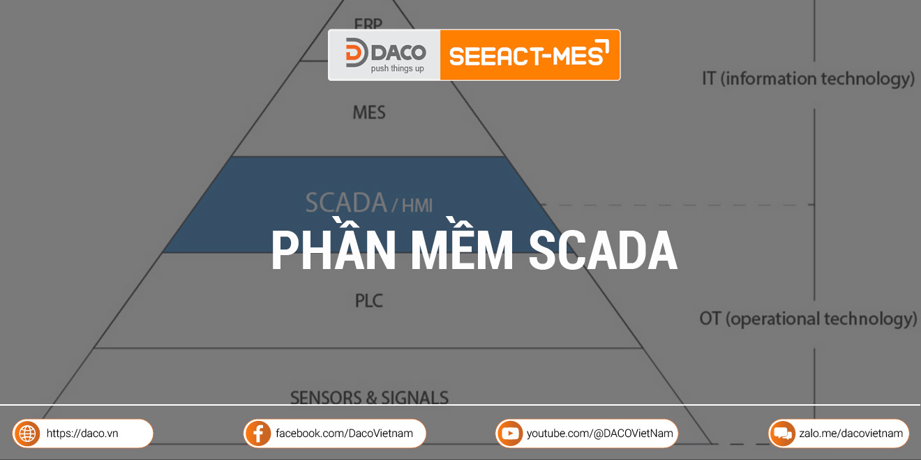 Phần mềm SCADA là gì? Tìm hiểu cách hoạt động của hệ thống SCADA