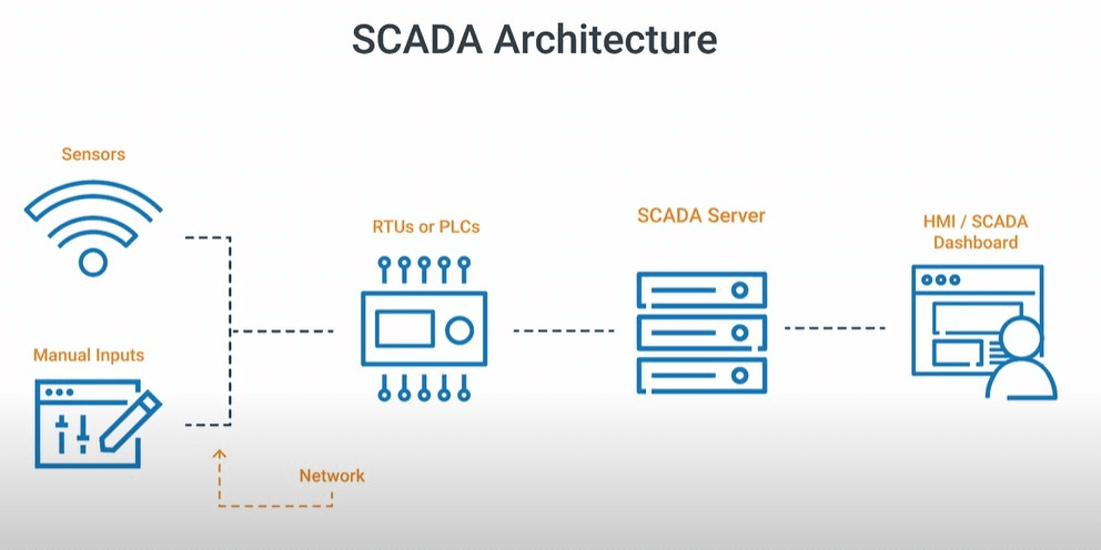 tieu-chi-lua-chon-phan-mem-scada