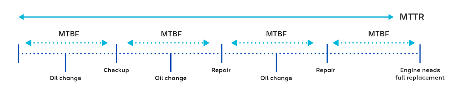 cach-tinh-mttr-la-gi