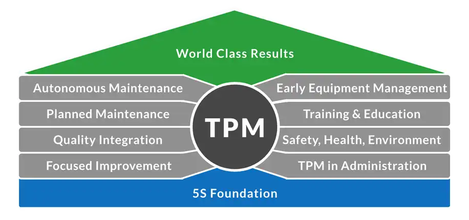 8-tru-cot-cua-tpm