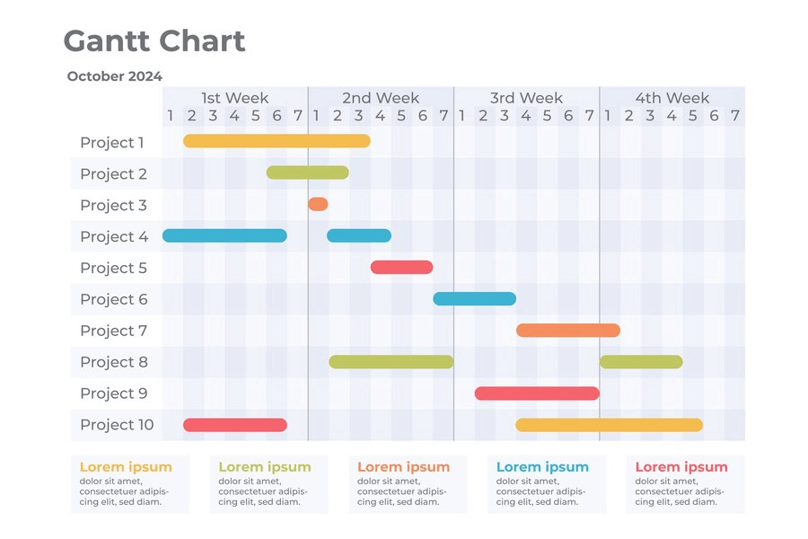 bieu-do-gantt