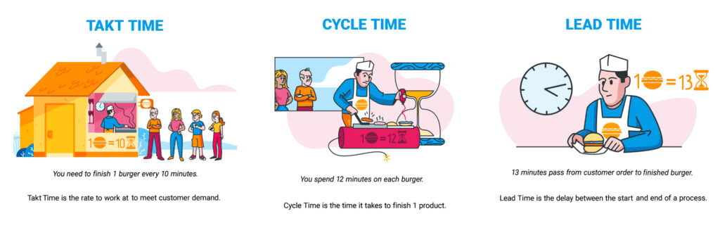 so-sanh-lead-time-takt-time-cycle-time